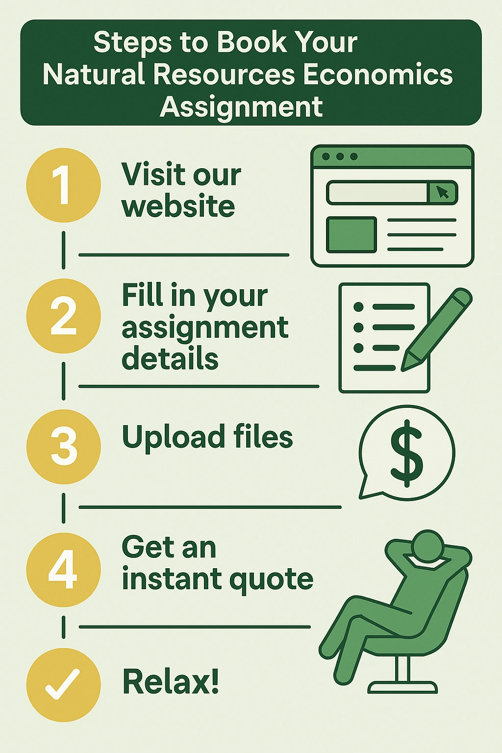 Steps to book your Natural Resources Economics assignment